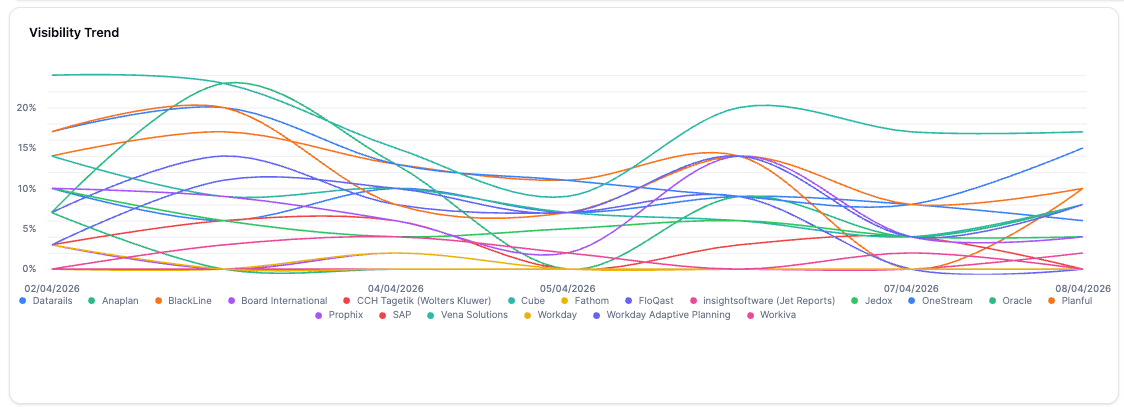 See your answer share