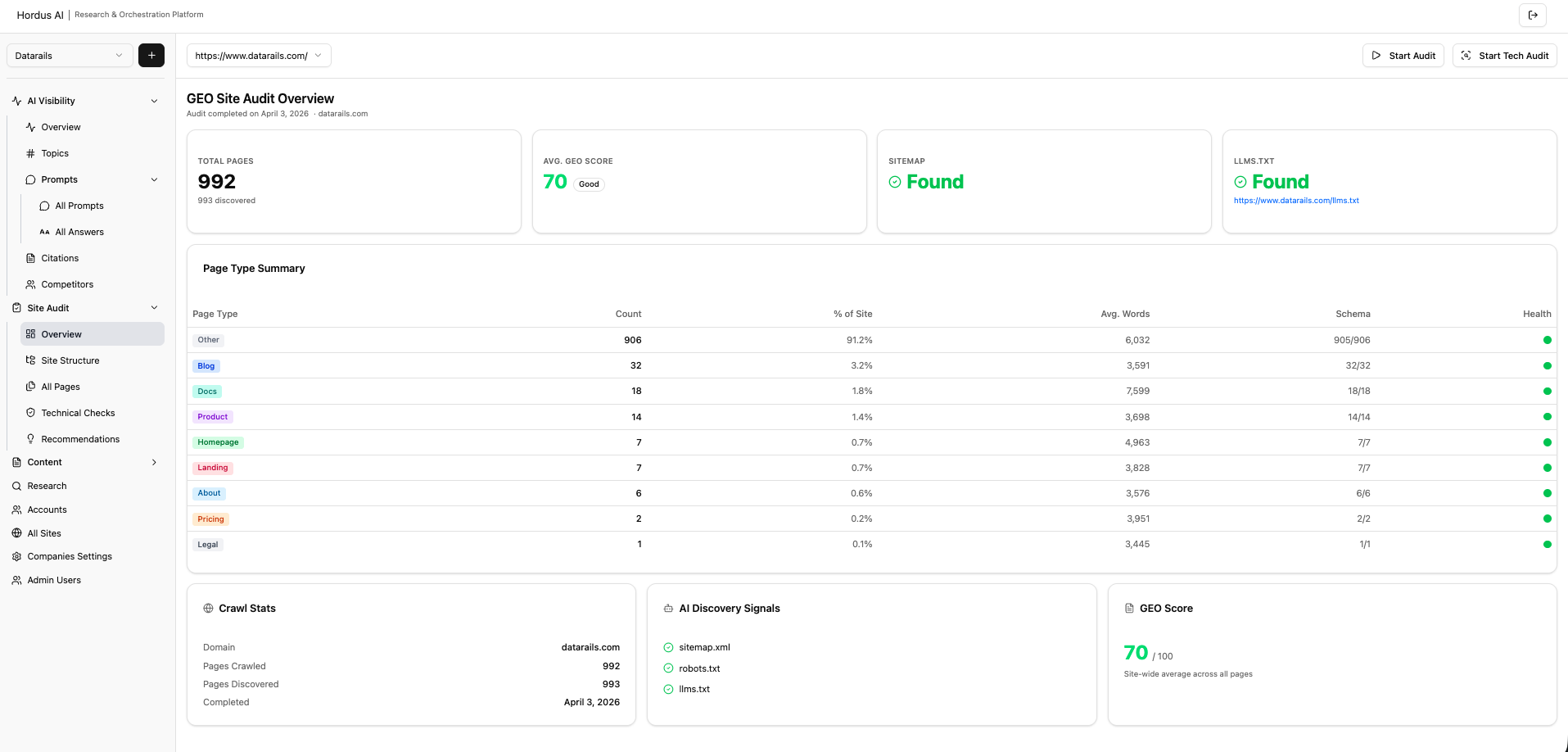 Audit product screenshot — GEO site audit