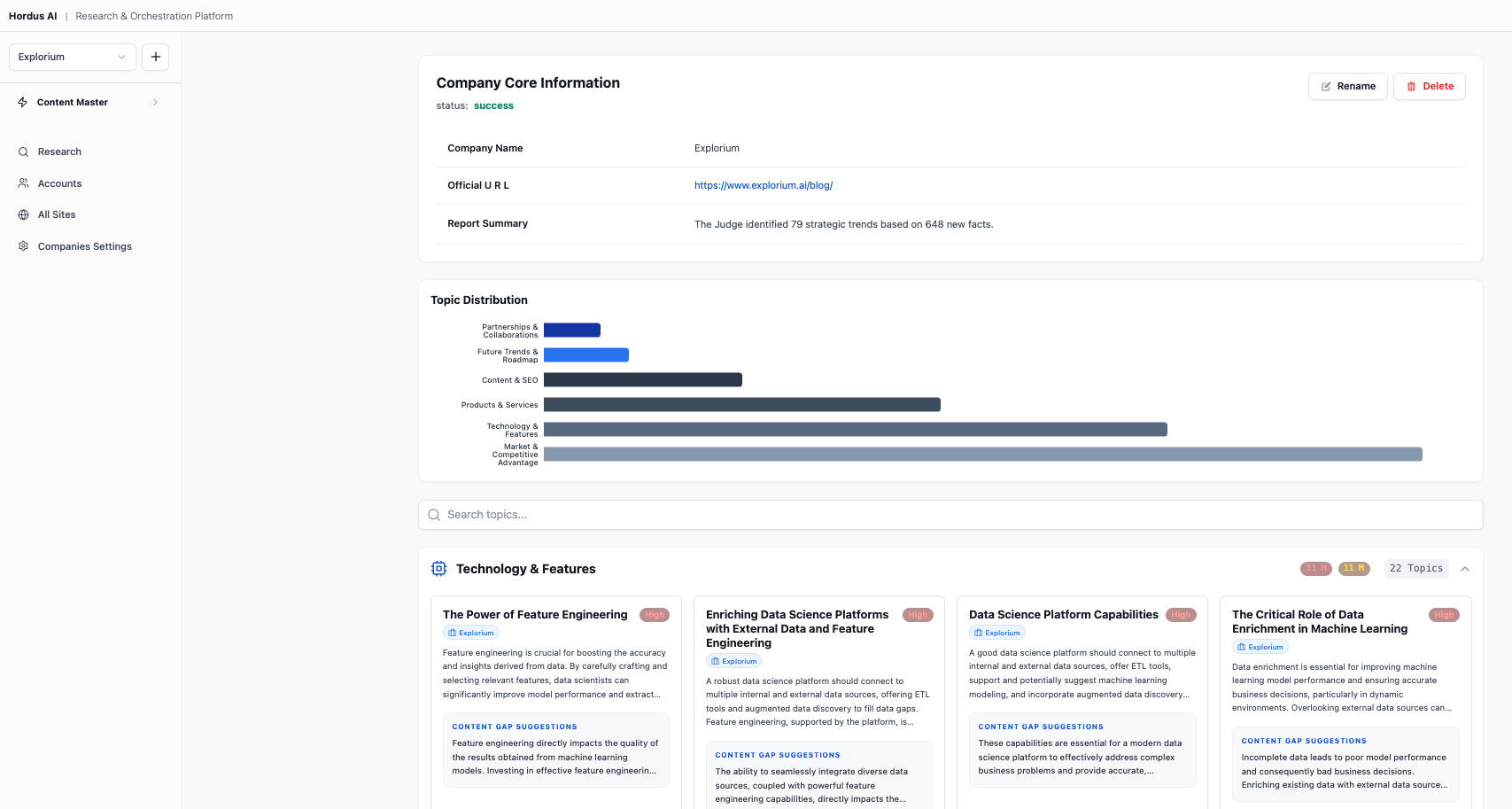 Content Opportunity Pipeline